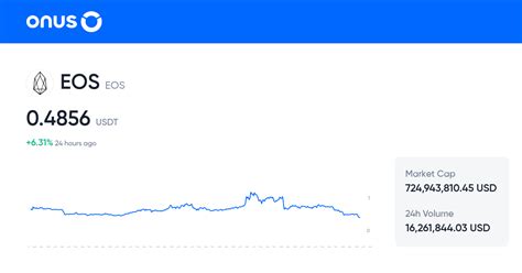eos coin calculator|EOS Price Today, EOS to USD Live Price, Market Cap & Chart.
